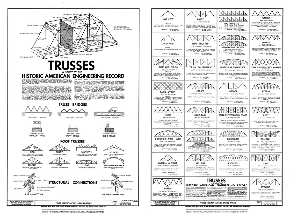 HAER T1-1 Trusses