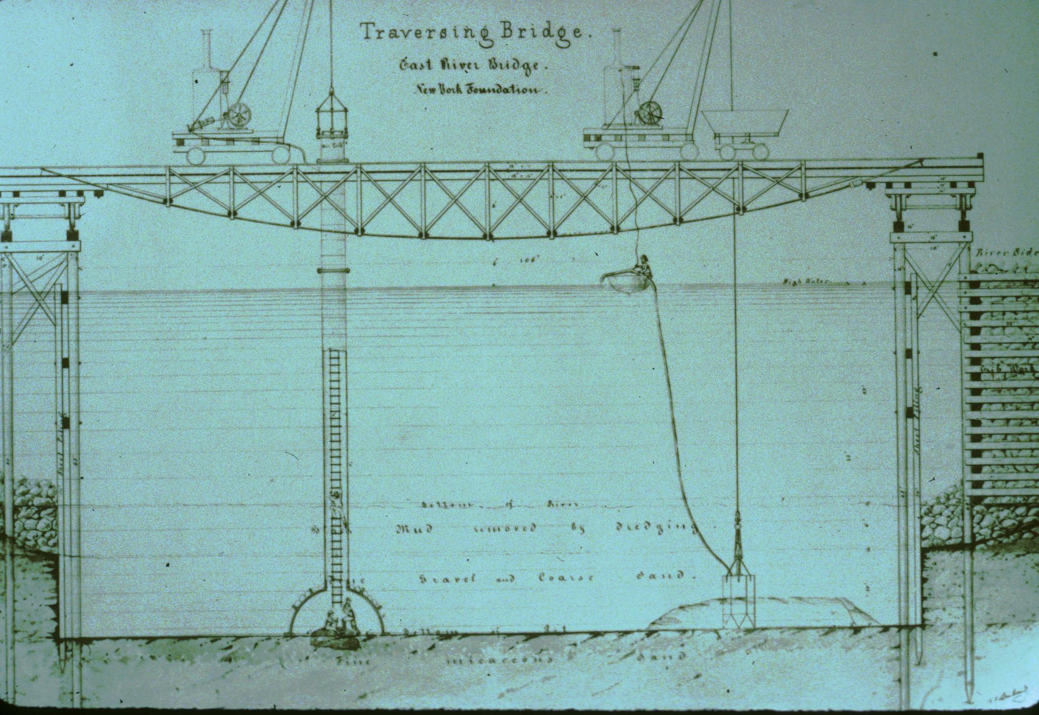 Cross-section drawing showing the traversing bridge showing dredging for the…