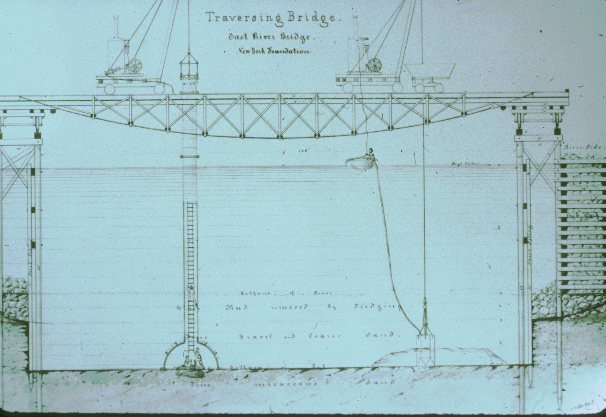 Historic cross-section showing dredging activities for the Brooklyn (East River…